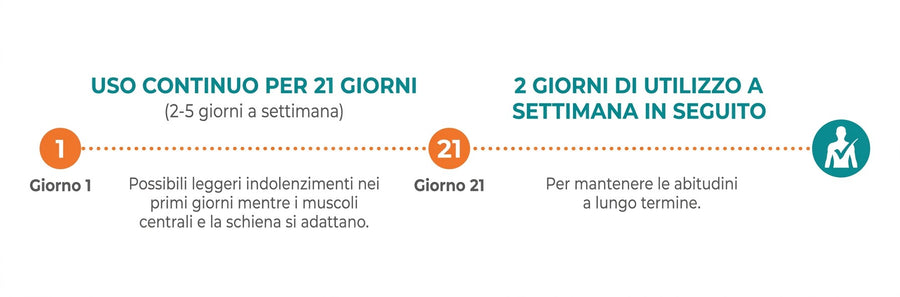 Con quale frequenza indossare la t-shirt discreta e quali sono gli effetti?